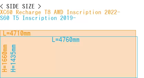 #XC60 Recharge T8 AWD Inscription 2022- + S60 T5 Inscription 2019-